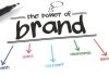 Introduction to the Use of Rubber Badges to Promote a Brand
